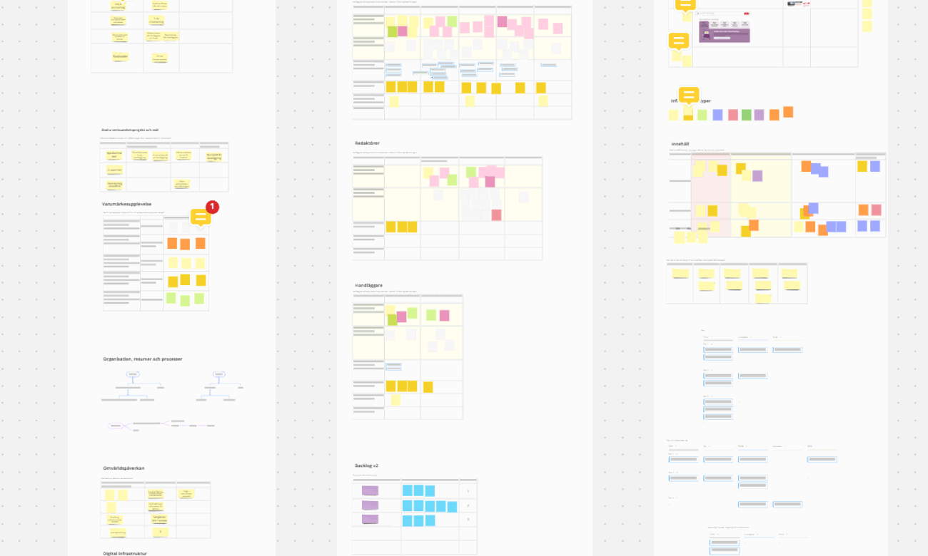 Visuella anteckningar och diagram i olika färger, presenterade på flera sidor.